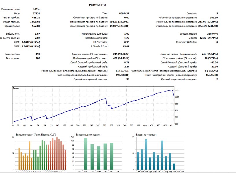 Screenshot #1 OmniTrend Mql5