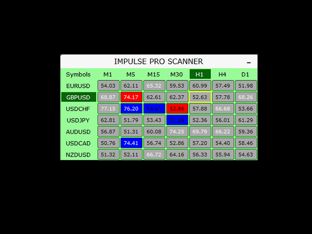 Impulse Pro Scanner Free