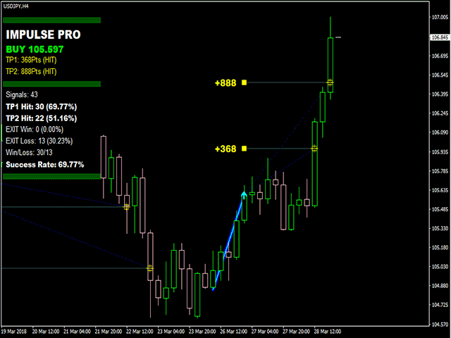 Impulse Pro New Product