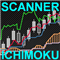 Ichimoku Market Scanner EA
