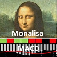 Monalisa MACD