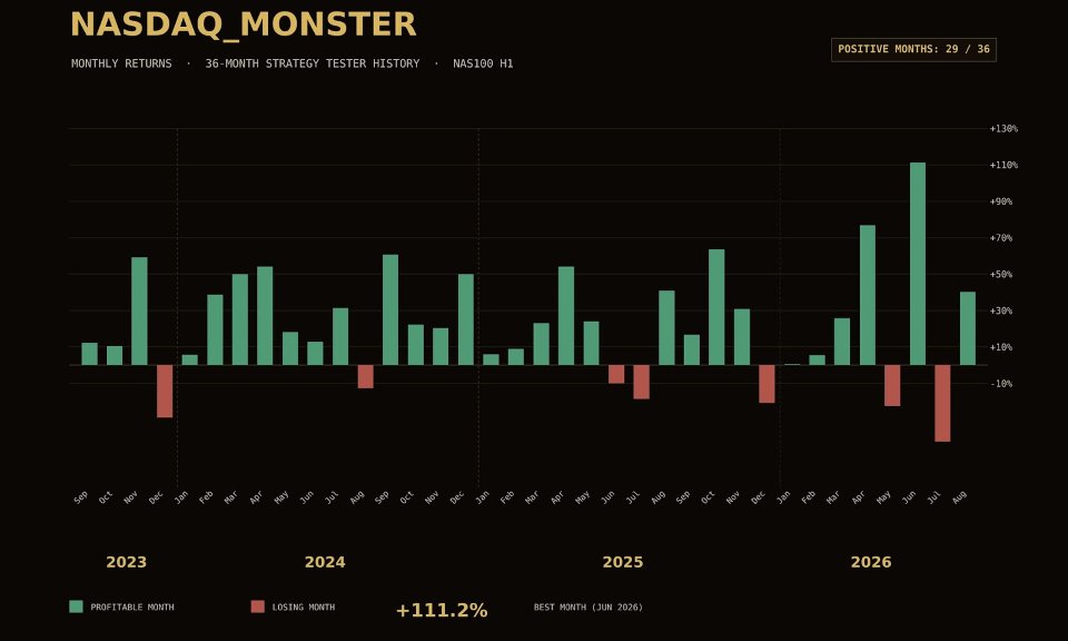 Screenshot #1 NasdaqMonster