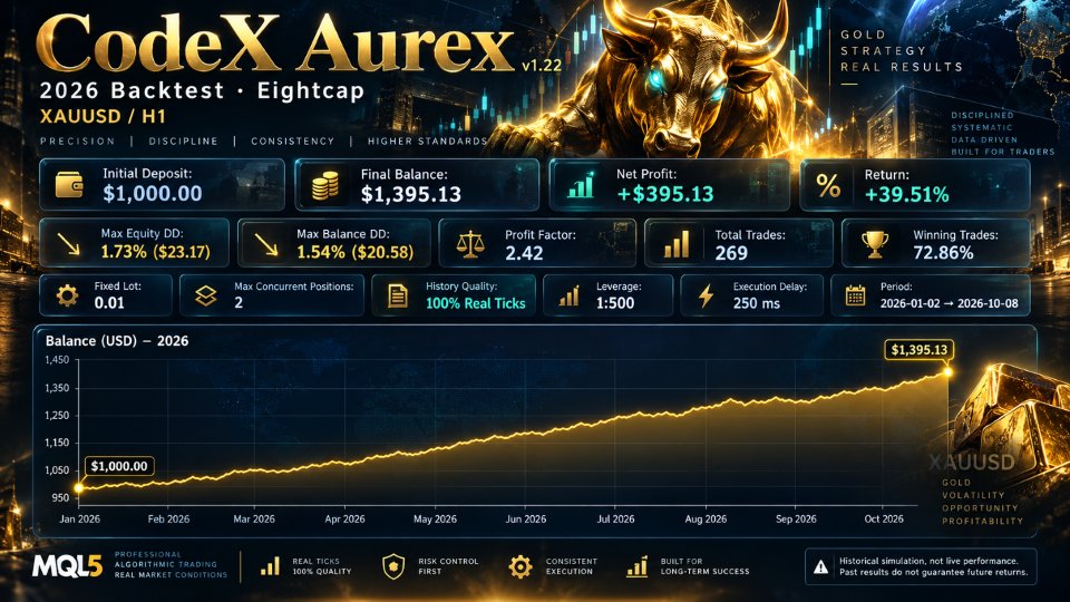 Screenshot #1 CodeX Aurex