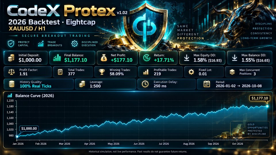 Captura de pantalla #1 CodeX Protex