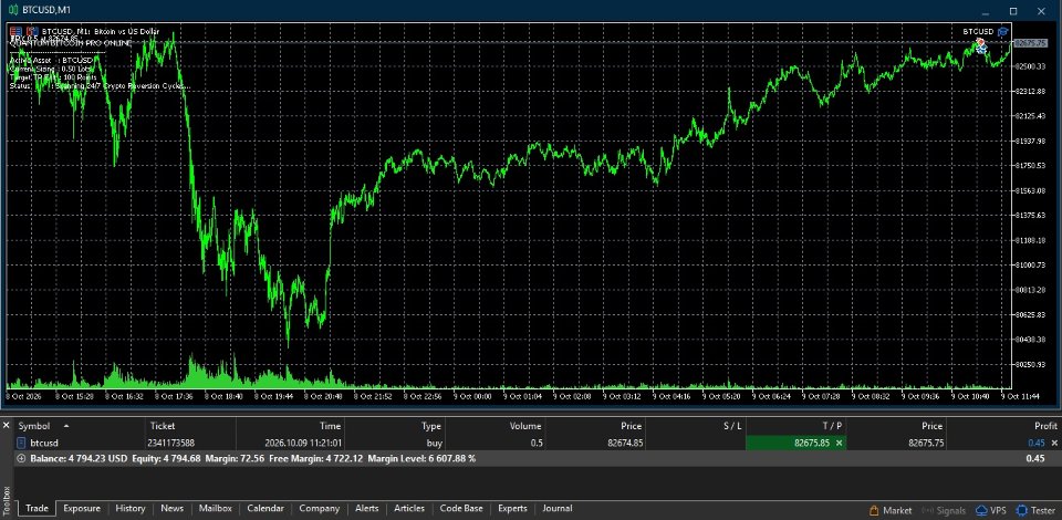 Captura de pantalla #1 Nicks Btcusd Bitcoin Quantum Engine