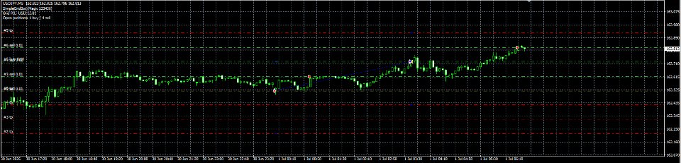 Screenshot #1 SimpleGridBot MT4