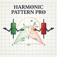 Advanced harmonic chart pattern scanner