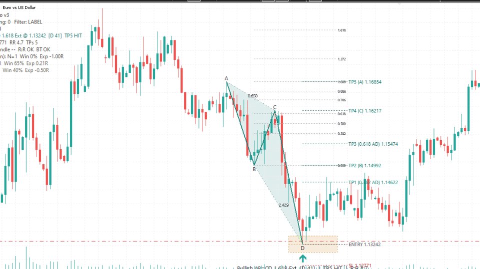 Screenshot #5 Advanced harmonic chart pattern scanner