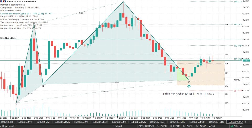 Screenshot #4 Advanced harmonic chart pattern scanner
