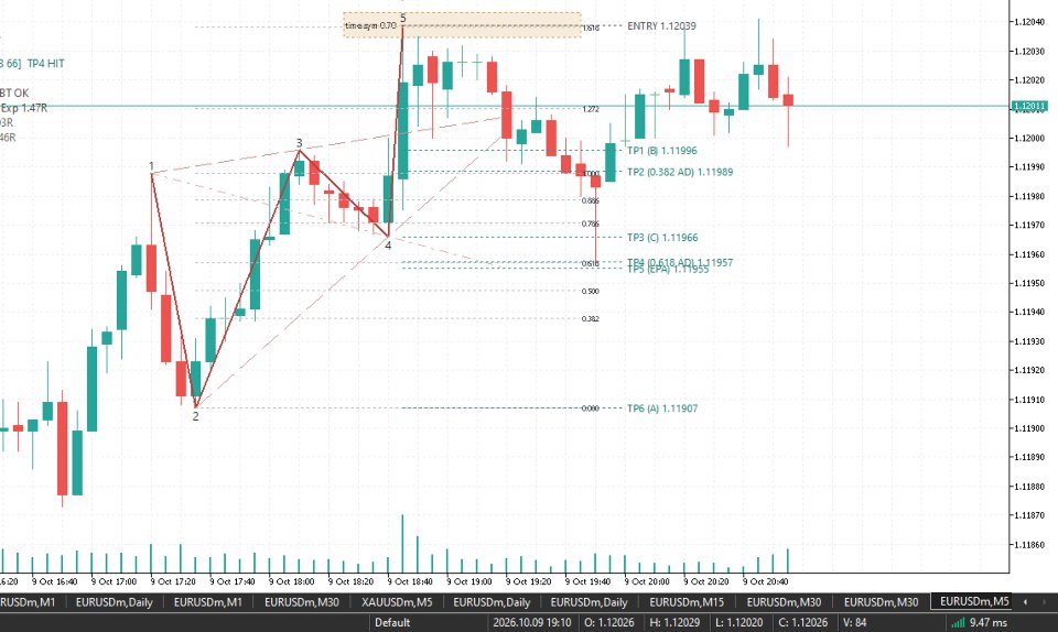 Screenshot #2 Advanced harmonic chart pattern scanner