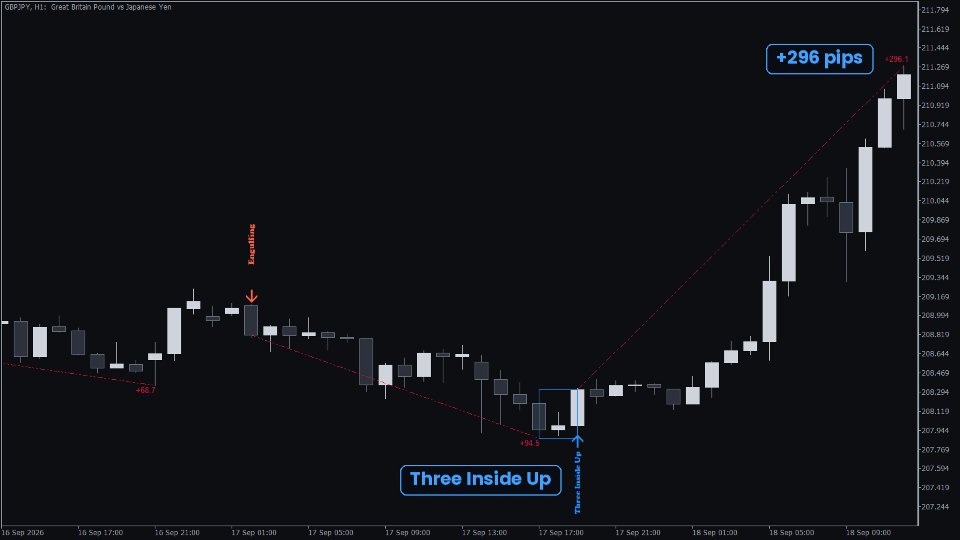 Imagens #1 KT Candlestick Patterns MT4