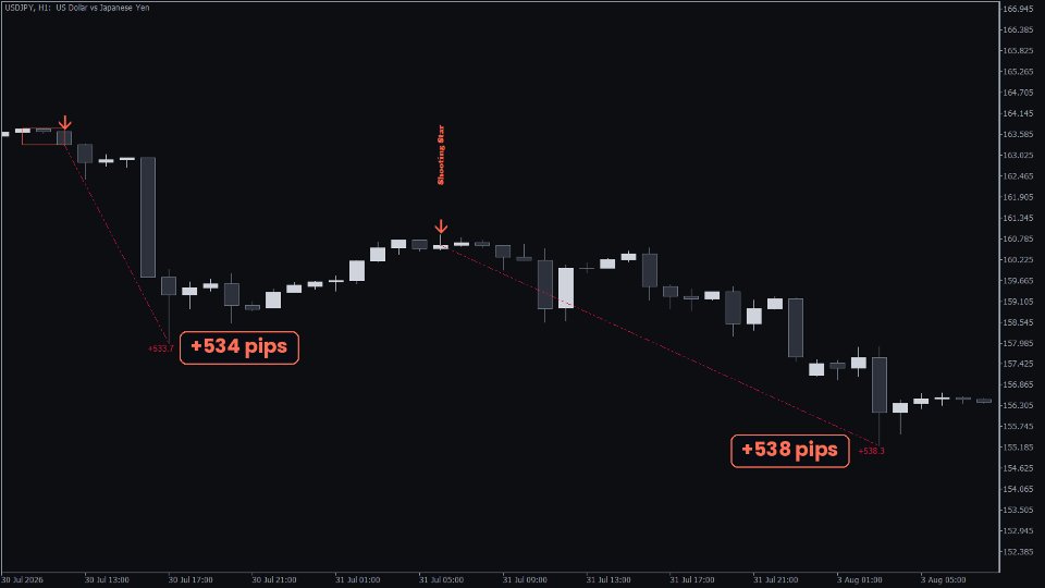 Imagens #2 KT Candlestick Patterns MT4