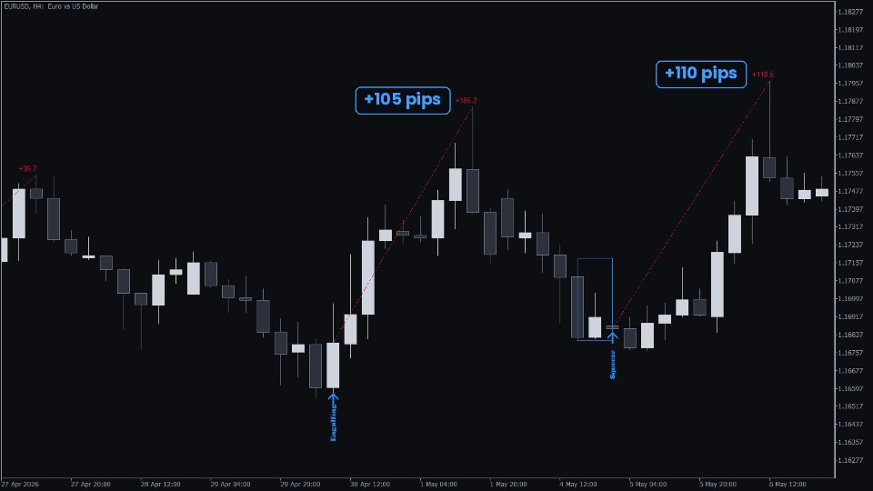 Imagens #4 KT Candlestick Patterns MT4