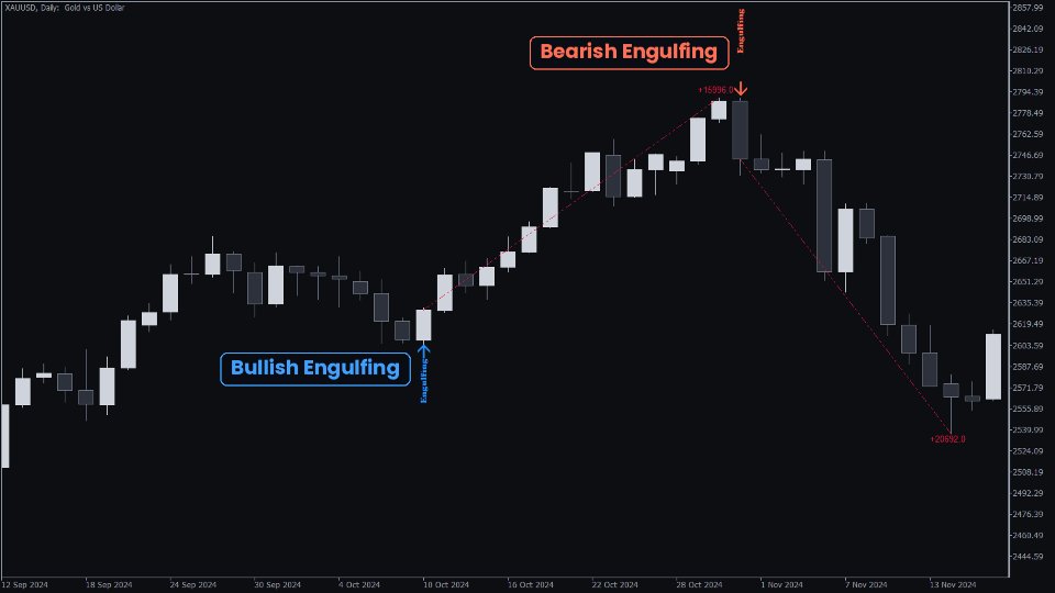 Imagens #5 KT Candlestick Patterns MT4
