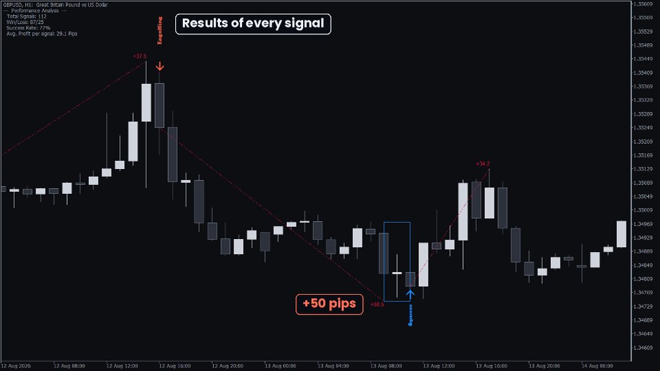Screenshot #3 KT Candlestick Patterns MT5