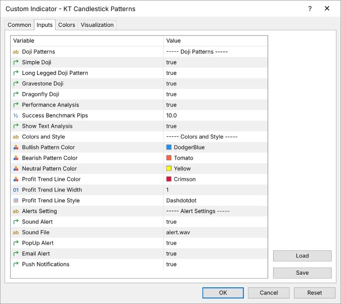 Screenshot #7 KT Candlestick Patterns MT5