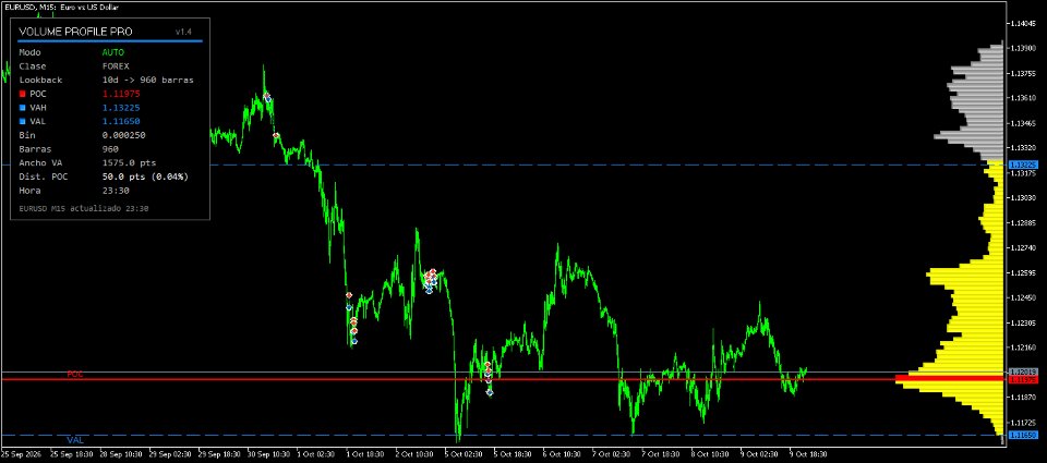 Screenshot #2 Volume Profile Pro AutoAdapt