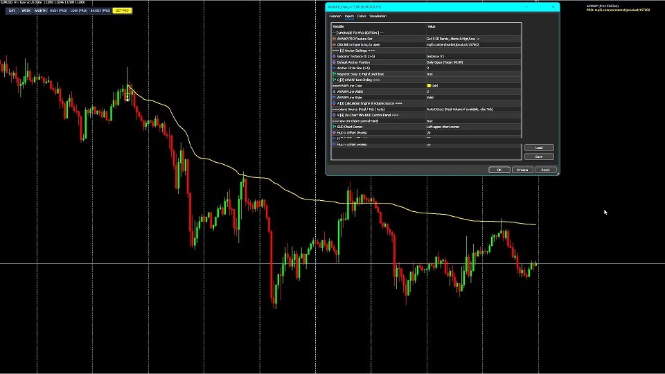 Screenshot #1 Fixed Time AVWAP