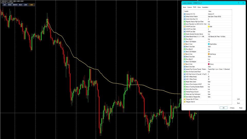 Screenshot #1 Interactive AVWAP Pro for MT4