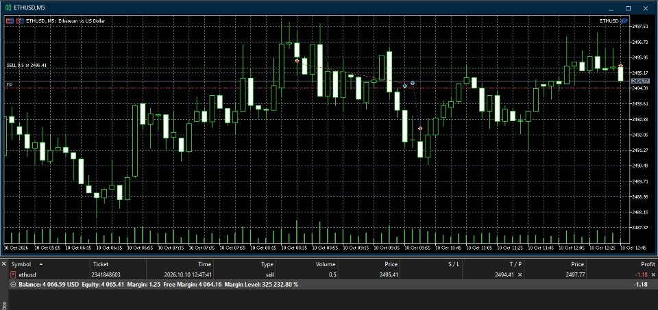 Screenshot #1 Nicks Ethusd Quantum Engine