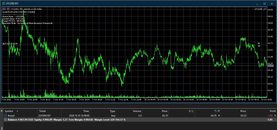 Screenshot #1 Nicks Ltcusd Quantum Engine