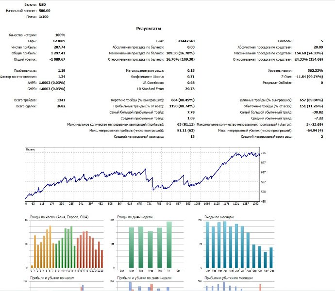 Screenshot #2 OmniTrend PRO