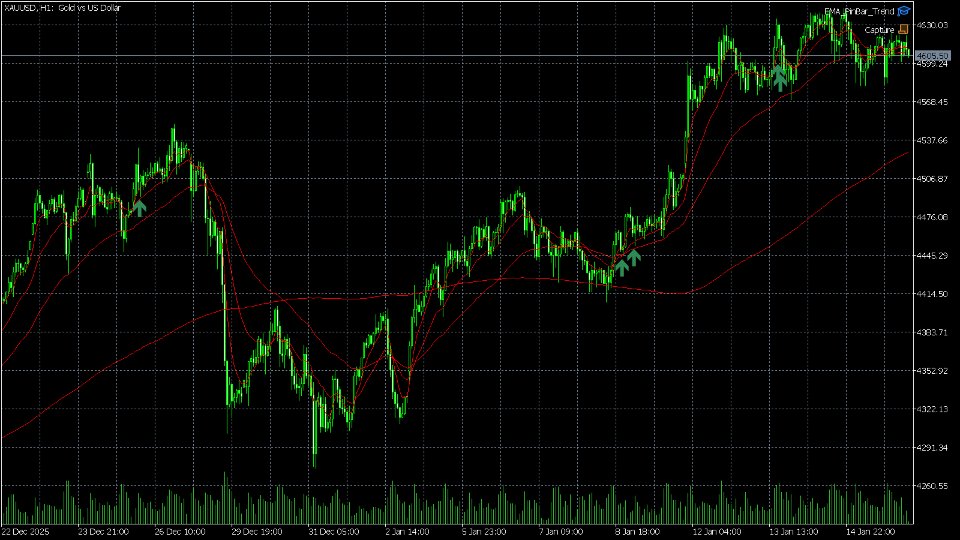 Captura de pantalla #1 Pin Bar Trend Pullback