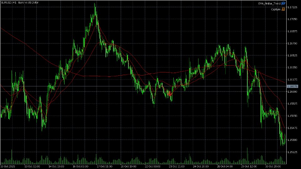 Captura de pantalla #2 Pin Bar Trend Pullback