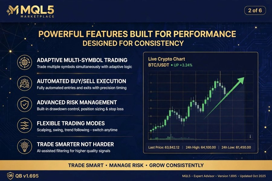 스크린샷 #2 Quality Bot Crypto First Adaptive