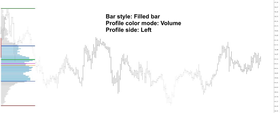 Imagens #11 Volume Profile Composite