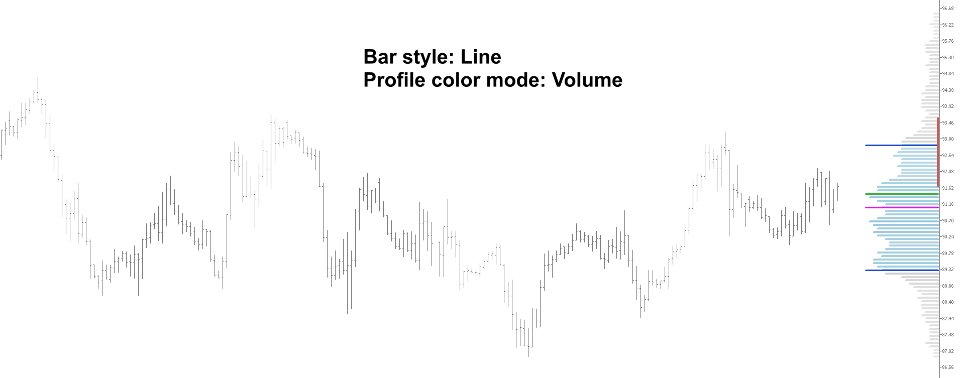 Imagens #3 Volume Profile Composite