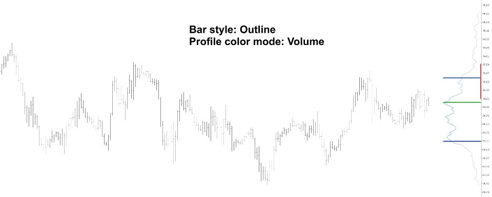 Imagens #6 Volume Profile Composite