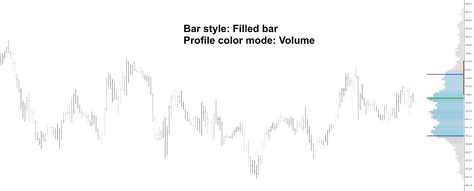 Imagens #5 Volume Profile Composite