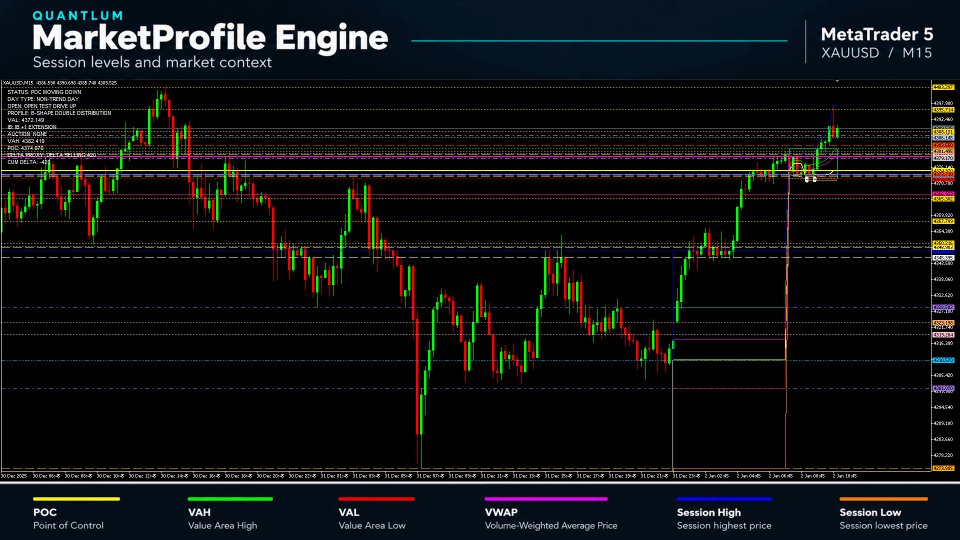 Imagens #5 MarketProfileEngine