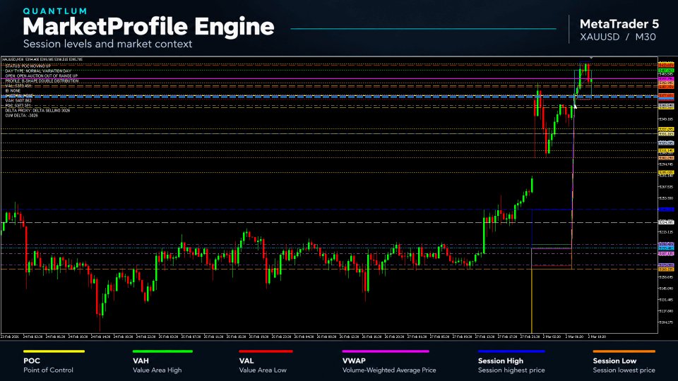 Imagens #6 MarketProfileEngine