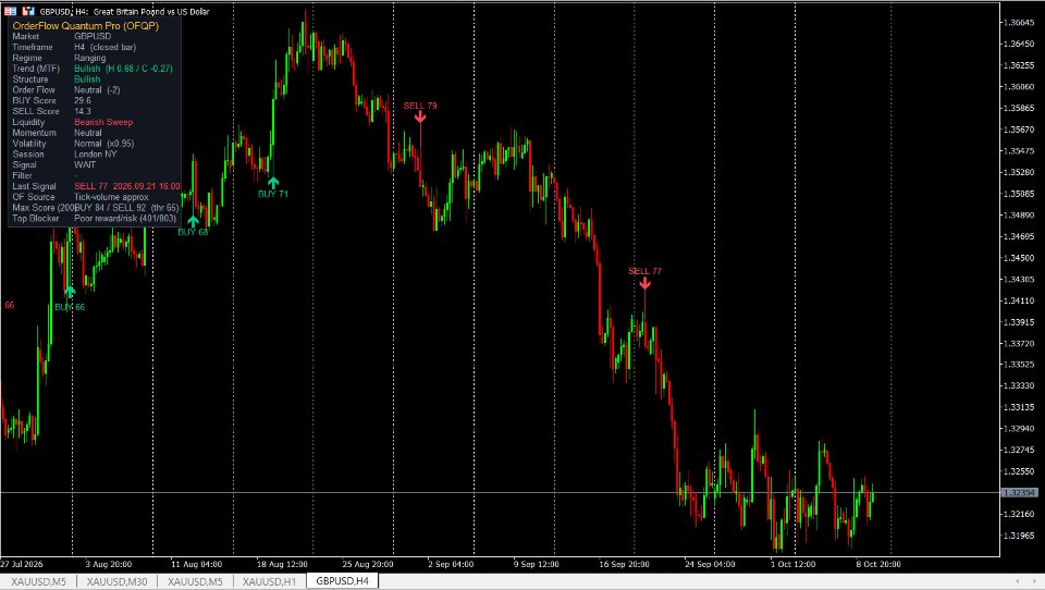 Screenshot #5 OrderFlow Quantum Pro