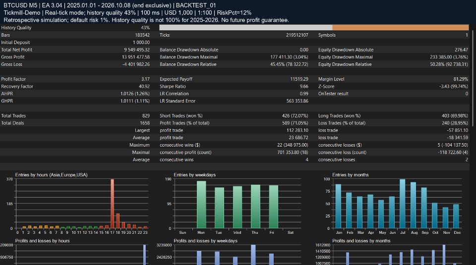 Screenshot #2 Orvanta Bitcoin Session