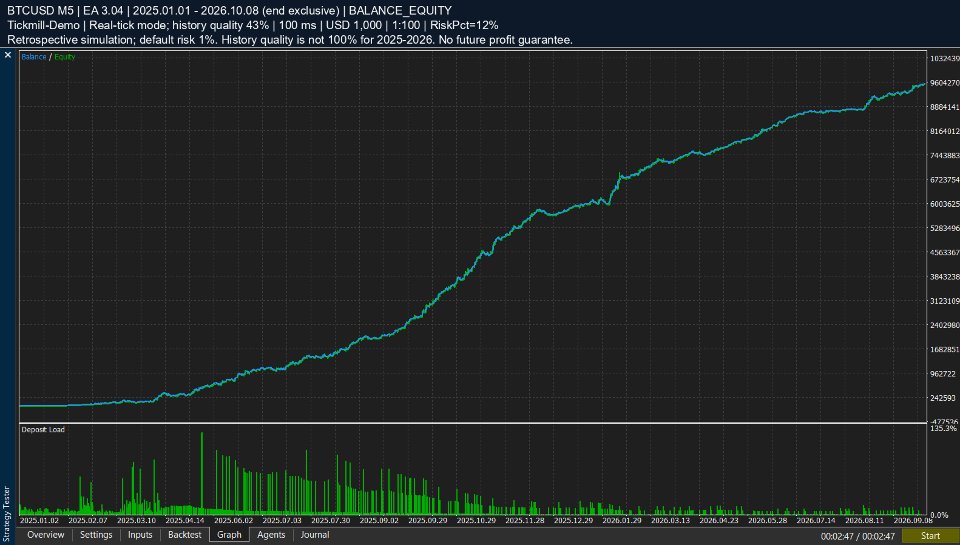Screenshot #5 Orvanta Bitcoin Session