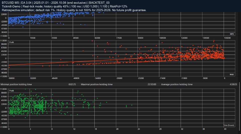 Screenshot #4 Orvanta Bitcoin Session
