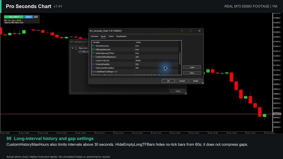 Screenshot #9 Pro Seconds Chart
