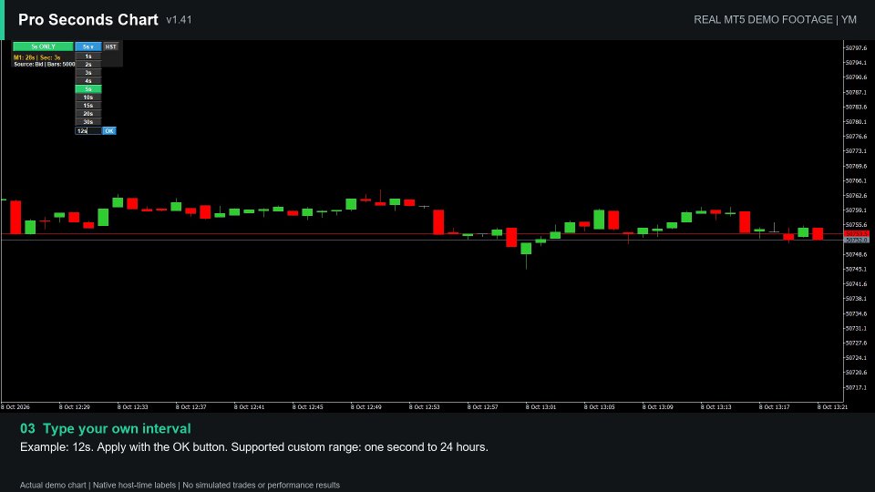 Screenshot #3 Pro Seconds Chart
