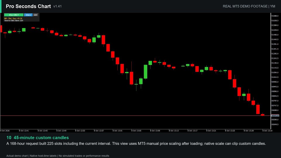 Screenshot #5 Pro Seconds Chart