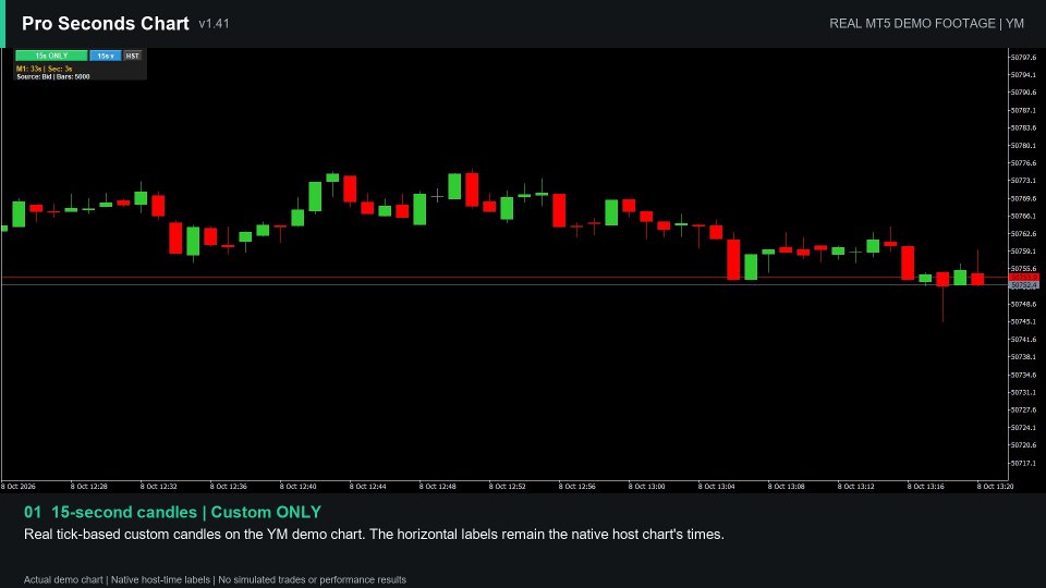 Screenshot #1 Pro Seconds Chart