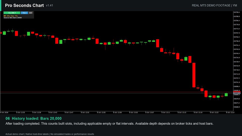 Screenshot #7 Pro Seconds Chart