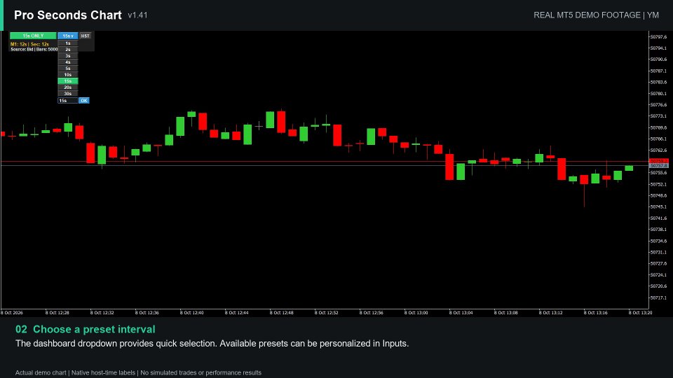 Screenshot #2 Pro Seconds Chart