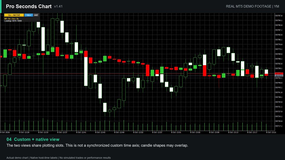 Screenshot #4 Pro Seconds Chart