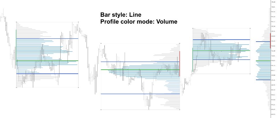 Screenshot #3 Volume Profile Dynamic