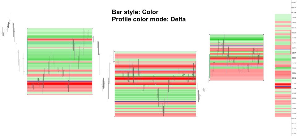 Screenshot #7 Volume Profile Dynamic