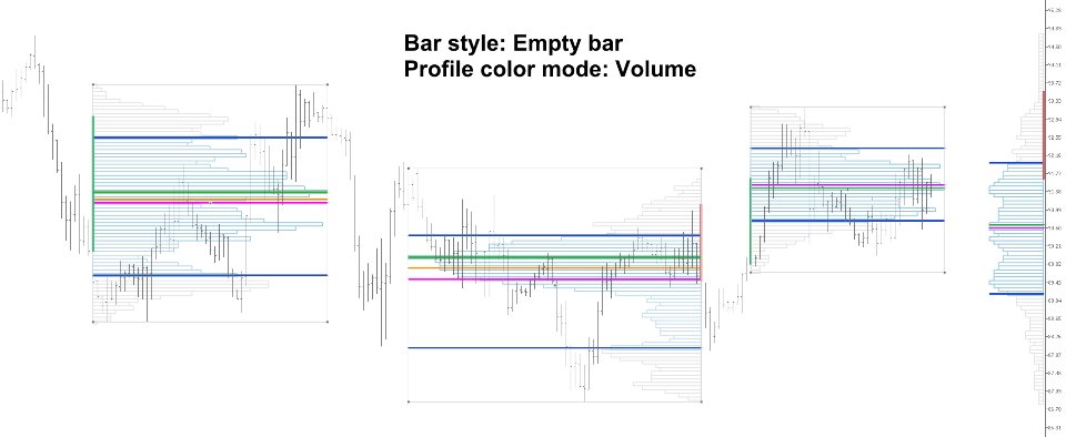 Screenshot #4 Volume Profile Dynamic