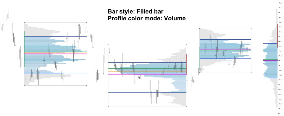 Screenshot #5 Volume Profile Dynamic